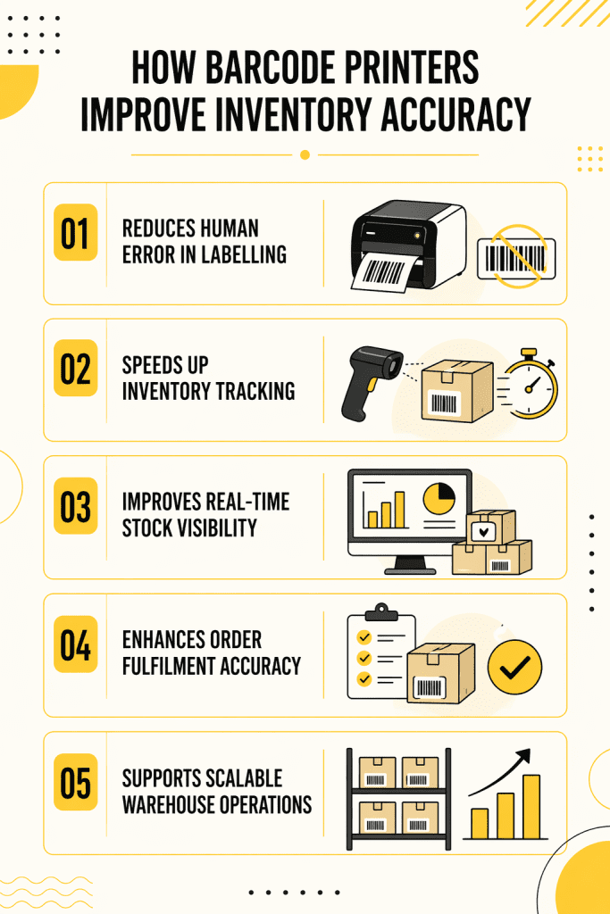 How Barcode Printers Improve Inventory Accuracy How Barcode Printers Improve Inventory Accuracy